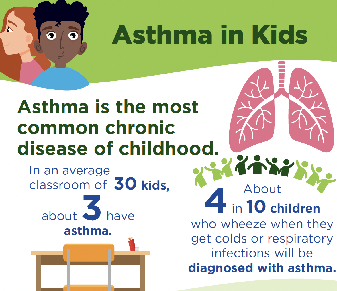 Asthma in Kids - Infographic